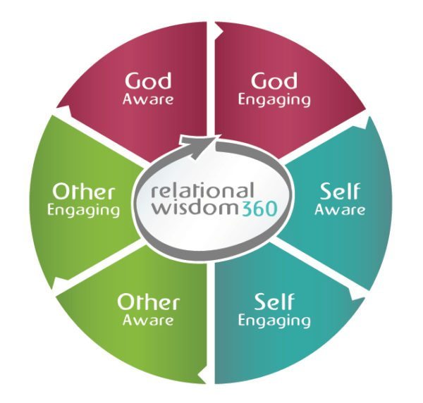 RW Acrostics Pack (9 pack) - Relational Wisdom, Ken Sande, Biblical  Emotional Intelligence, Peacemaking, Institute Christian Conciliation